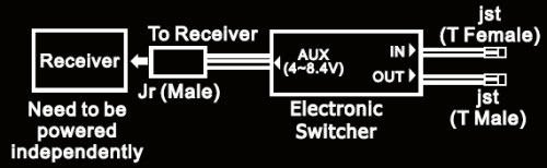 GT Power Electronic Switch