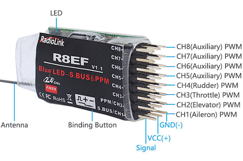 RadioLink R8EF receiver