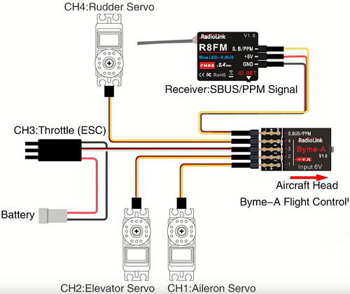 RadioLink BYME-A receiver